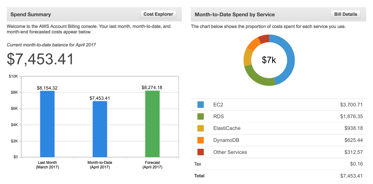 BillingDashboard BillingDashboard