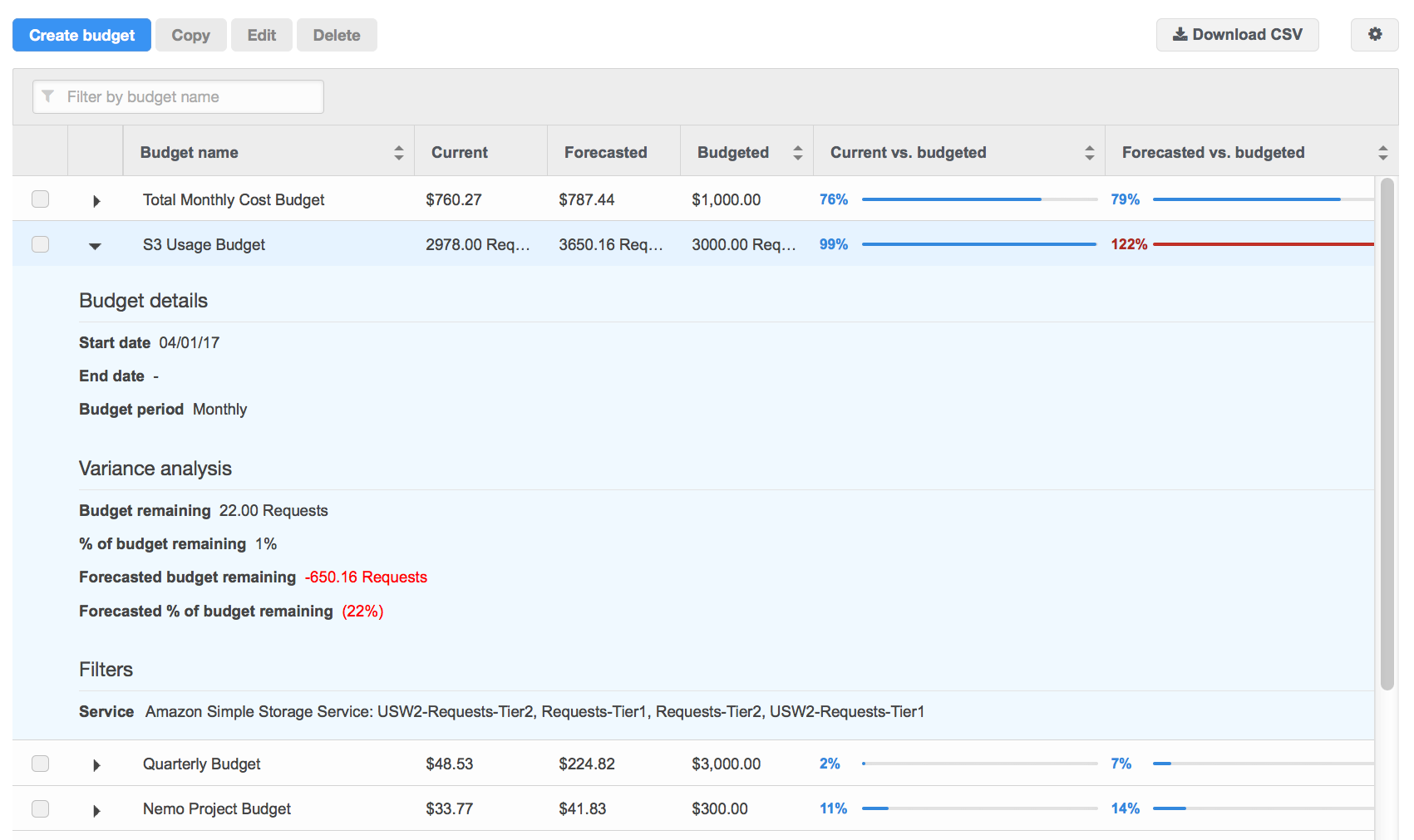 AWSBudgetsDashboard AWSBudgetsDashboard