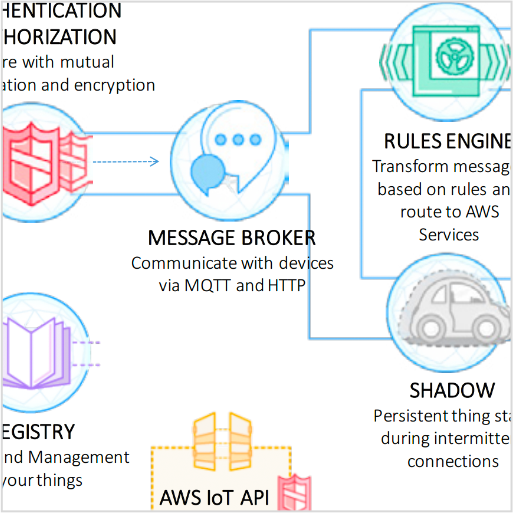 17_iot_architecture_thumb 17_iot_architecture_thumb