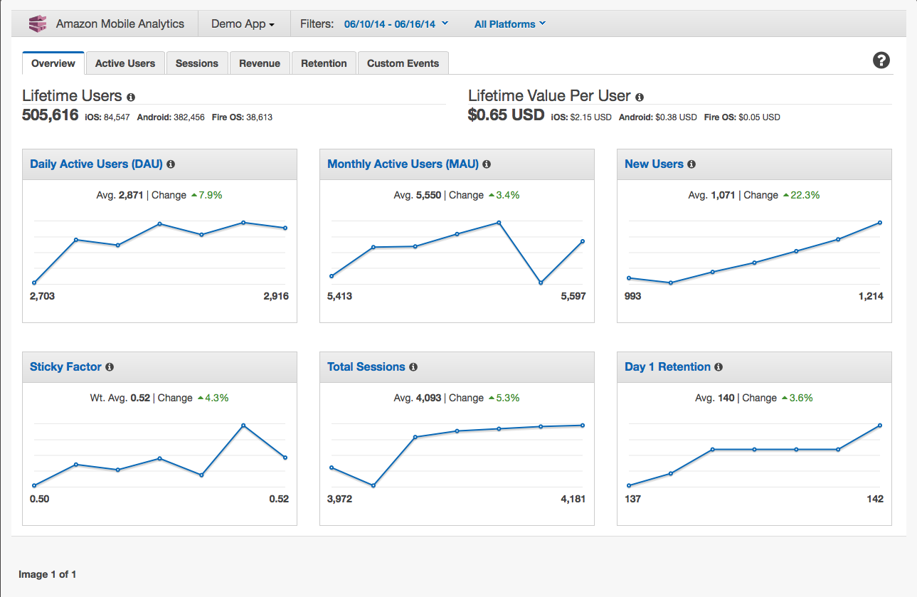 Mobile Analytics console Mobile Analytics console