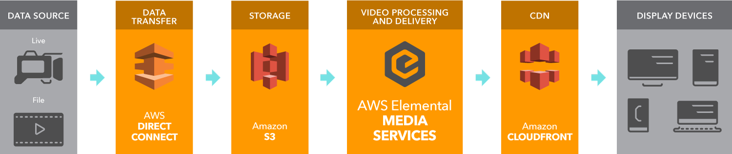 AWS_Elemental_Workflow_MediaServices AWS_Elemental_Workflow_MediaServices