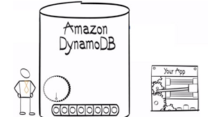Dynamo_DB_solutions Dynamo_DB_solutions