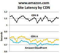 amzn_latency_small amzn_latency_small