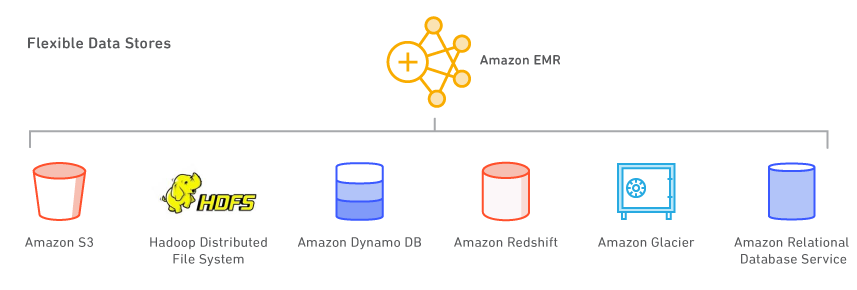 DetailsPage_EMR-Diagram DetailsPage_EMR-Diagram