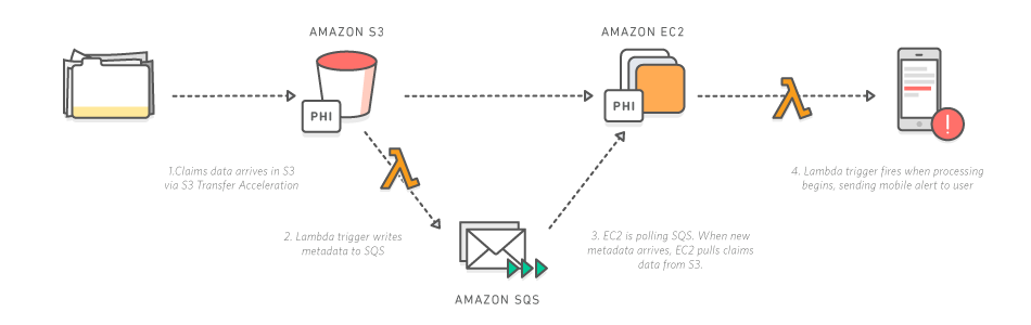 Indirection Strategy Indirection Strategy