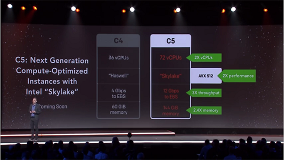 Skylake Skylake