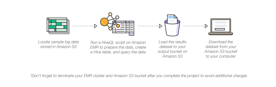aws-project_analyze-big-data_diagram aws-project_analyze-big-data_diagram