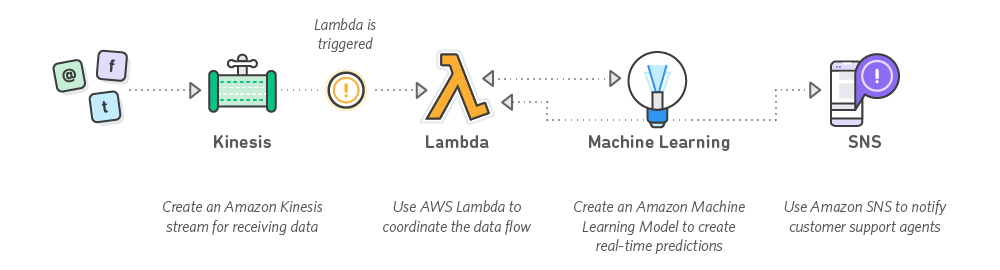 Big-Data-Redesign_Diagram-AML Big-Data-Redesign_Diagram-AML