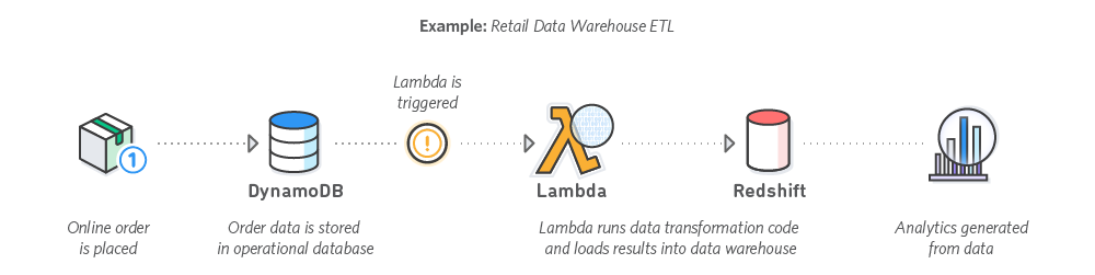 Big-Data-Redesign_Diagram_ETL Big-Data-Redesign_Diagram_ETL