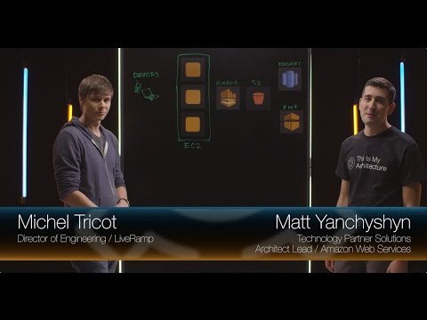 tma-liveramp tma-liveramp