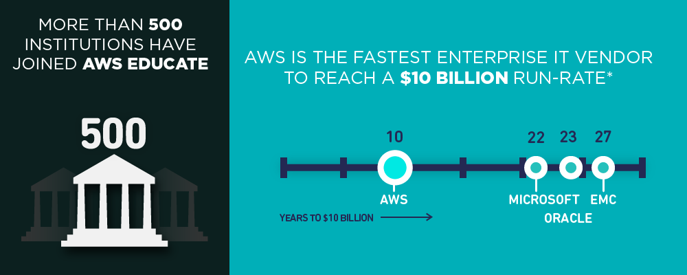 10 Year Infographic 10 Year Infographic