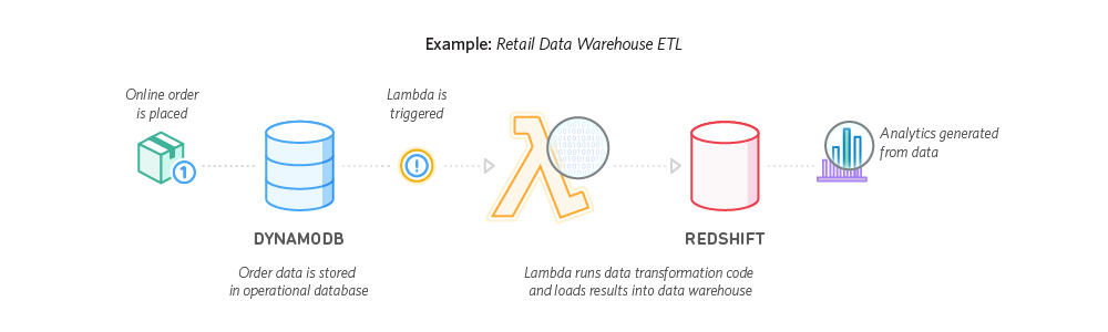 Lambda_ETL Lambda_ETL