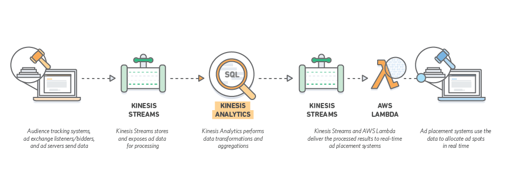 KinesisAnalytics_LP_AdTech KinesisAnalytics_LP_AdTech