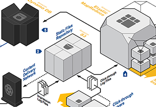 AWS-ad-serving-thumb AWS-ad-serving-thumb
