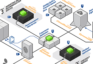 Java Architecture Patterns Pdf