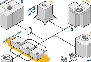 AWS-file-synchronization-thumb AWS-file-synchronization-thumb