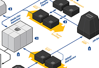 AWS-media-sharing-thumb AWS-media-sharing-thumb