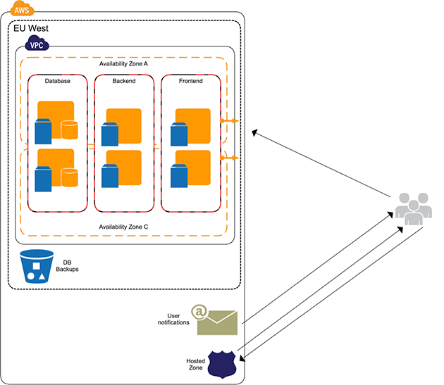 corporate-governance-risk-arch-diagram corporate-governance-risk-arch-diagram