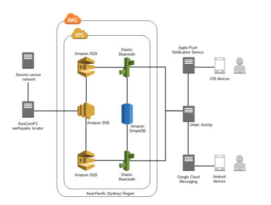 geo-net-architecture-diagram geo-net-architecture-diagram