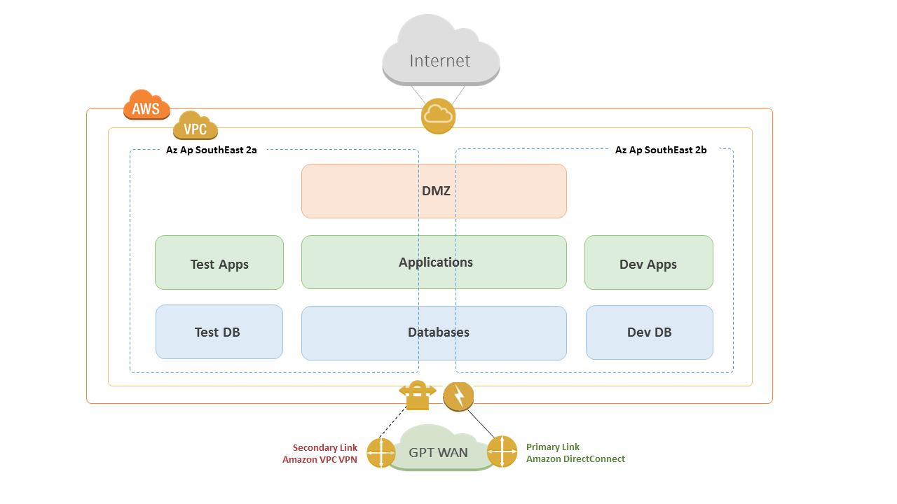 gpt-arch-diagram gpt-arch-diagram