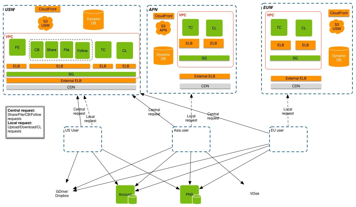htc-arch-diag htc-arch-diag