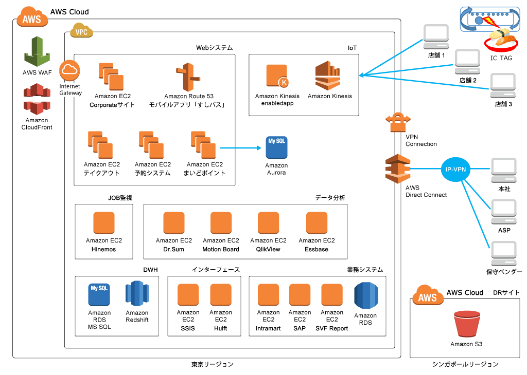 jp_diagram_akindo-sushiro-2016_1024x730 jp_diagram_akindo-sushiro-2016_1024x730