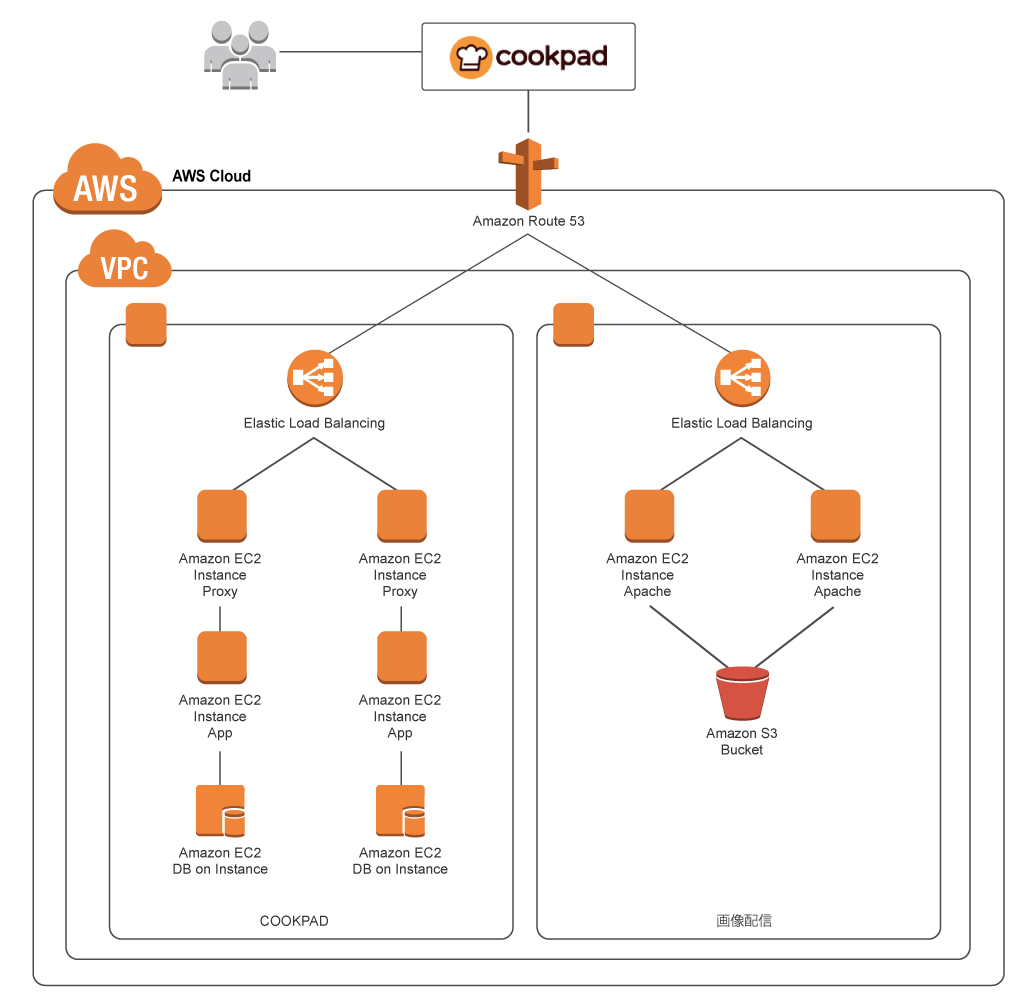 jp_diagram_cookpad_1024x1005 jp_diagram_cookpad_1024x1005