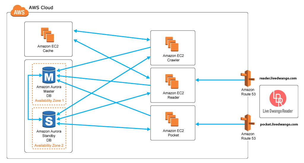 jp_diagram_dwango_1024x550 jp_diagram_dwango_1024x550