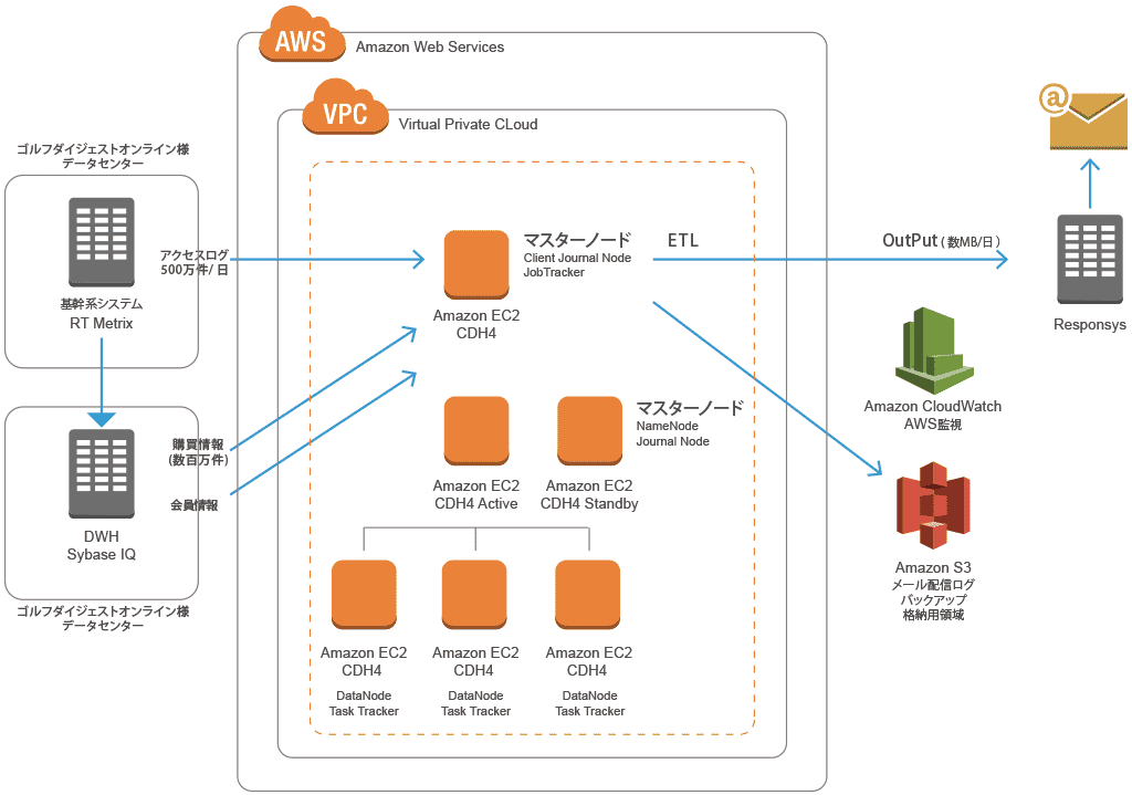 jp_diagram_gdo_1024x719 jp_diagram_gdo_1024x719