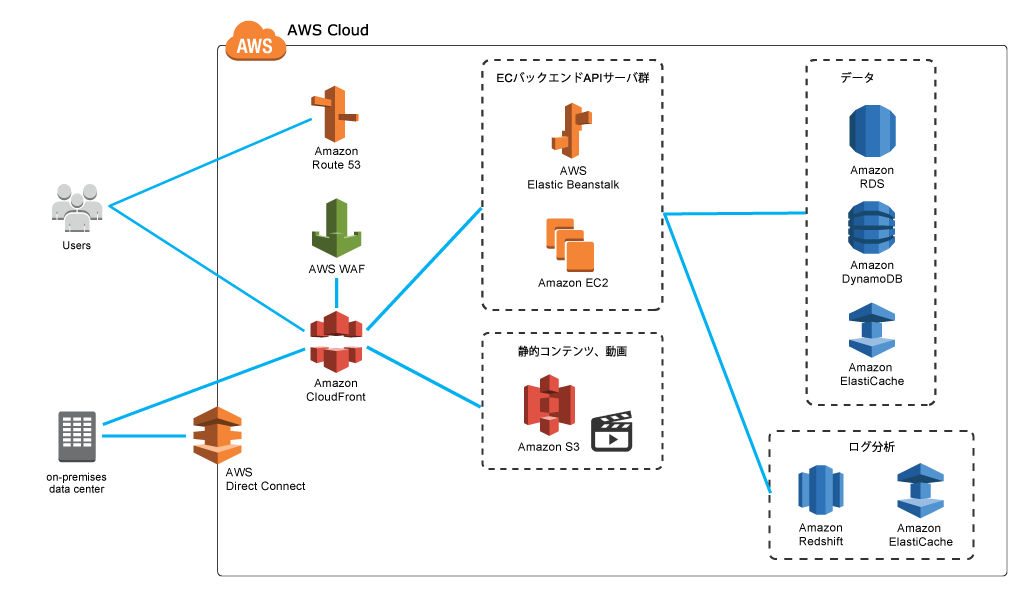 jp_diagram_jupitor-shop-channnel_1024x589_v2 jp_diagram_jupitor-shop-channnel_1024x589_v2