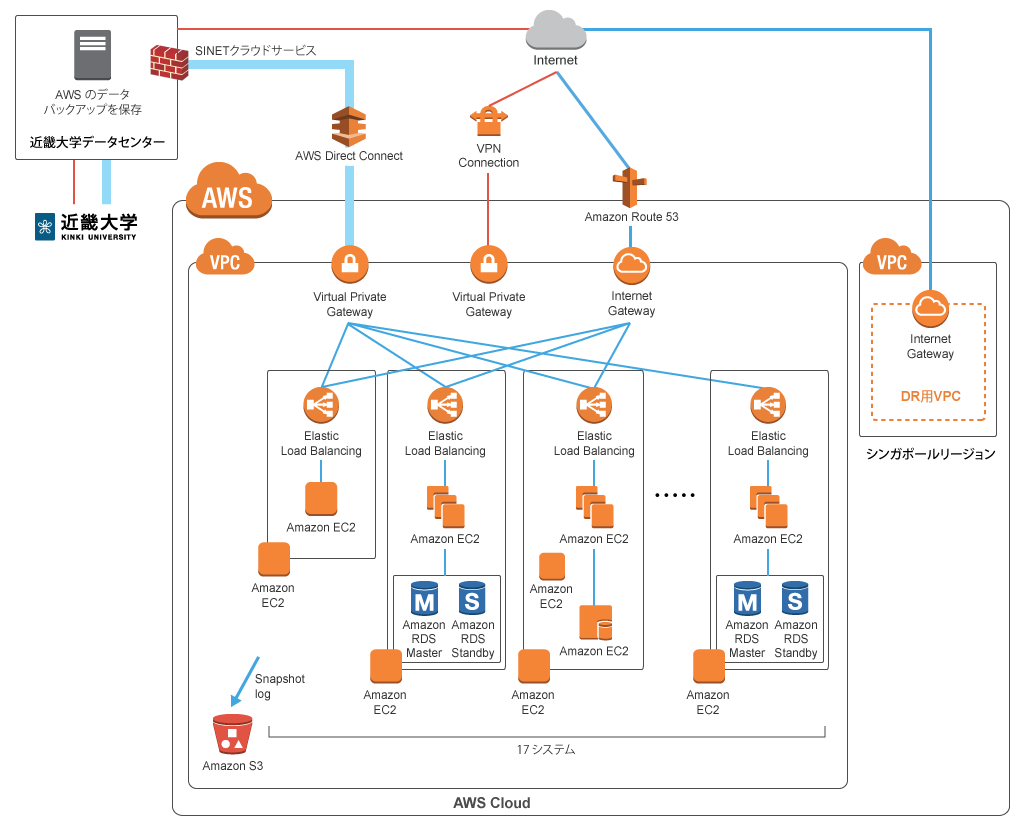jp_diagram_kinki-university_1024x830 jp_diagram_kinki-university_1024x830