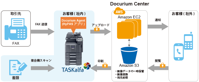 jp_diagram_kyocera_document_solutions_690x285 jp_diagram_kyocera_document_solutions_690x285