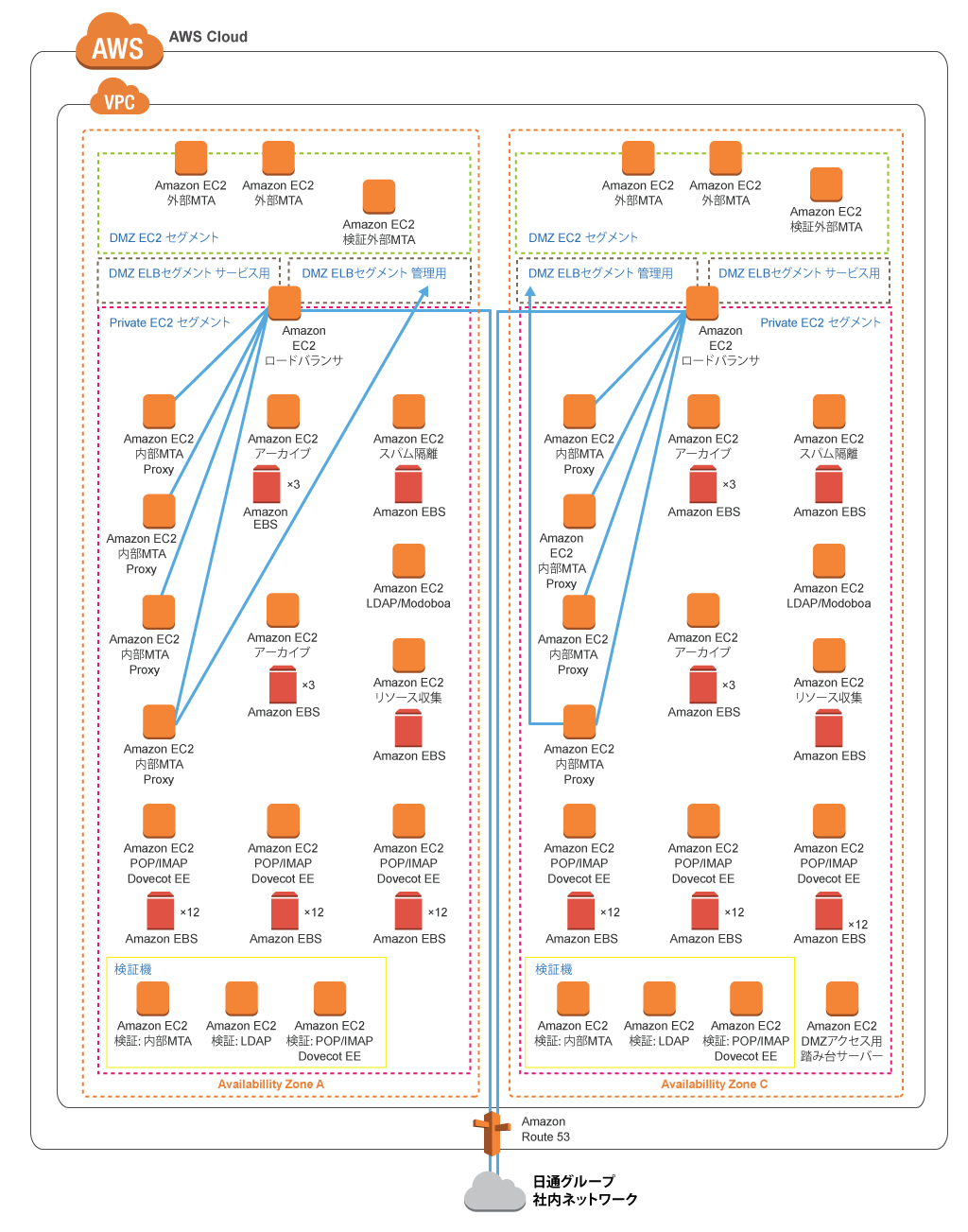 jp_diagram_nittsu_1024x1303_v2 jp_diagram_nittsu_1024x1303_v2