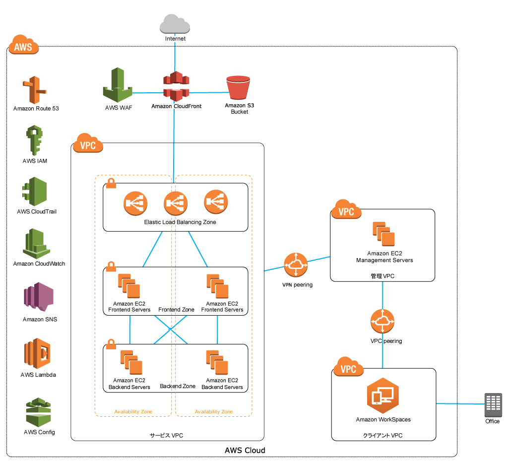 jp_diagram_wealthnavi_v2 jp_diagram_wealthnavi_v2