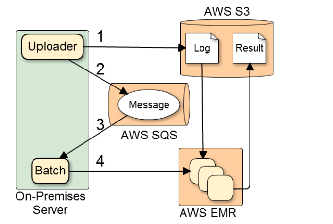 so-net_arch_diagram so-net_arch_diagram