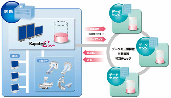 toshibamedical-arc-diagram toshibamedical-arc-diagram