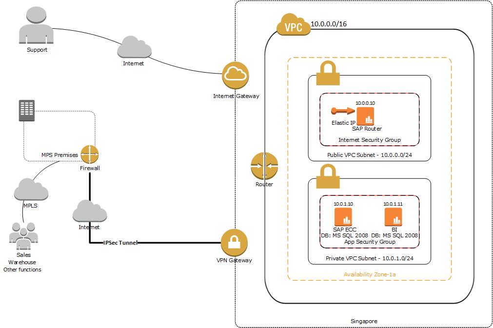 macmillanindia-arch-diagram macmillanindia-arch-diagram
