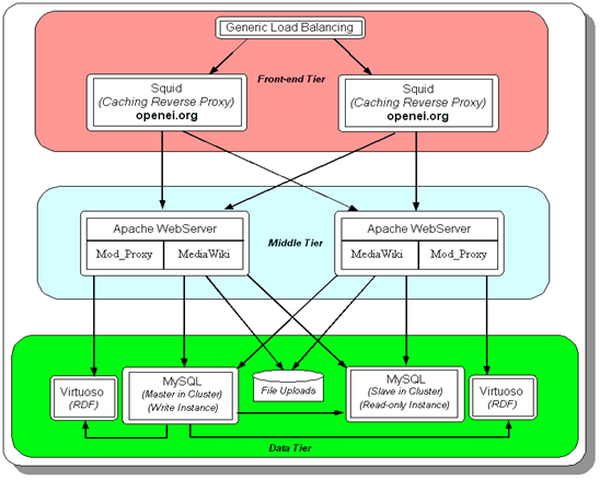 national-renewable-energy-laboratory-arch-diagram national-renewable-energy-laboratory-arch-diagram