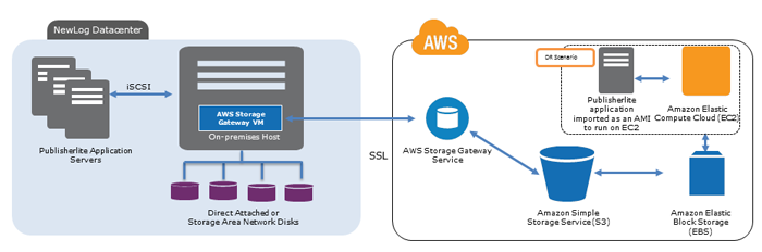 NEWLOG architecture diagram 2 NEWLOG architecture diagram 2