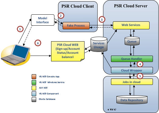 PSR Architecture Diagram PSR Architecture Diagram