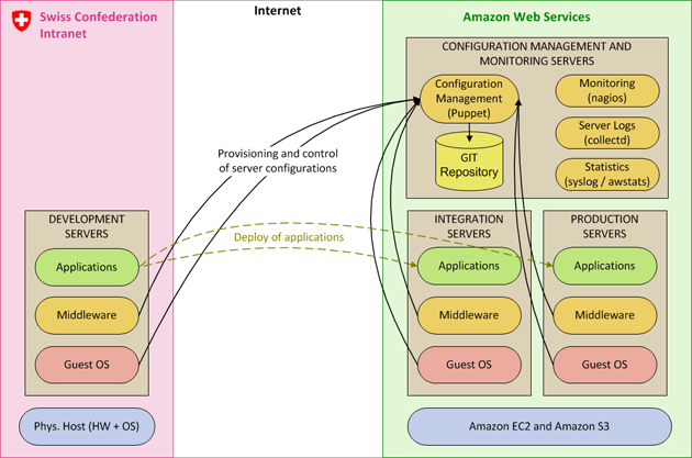 puppet architecture diagram aws study swisstopo puppet architecture diagram aws study swisstopo