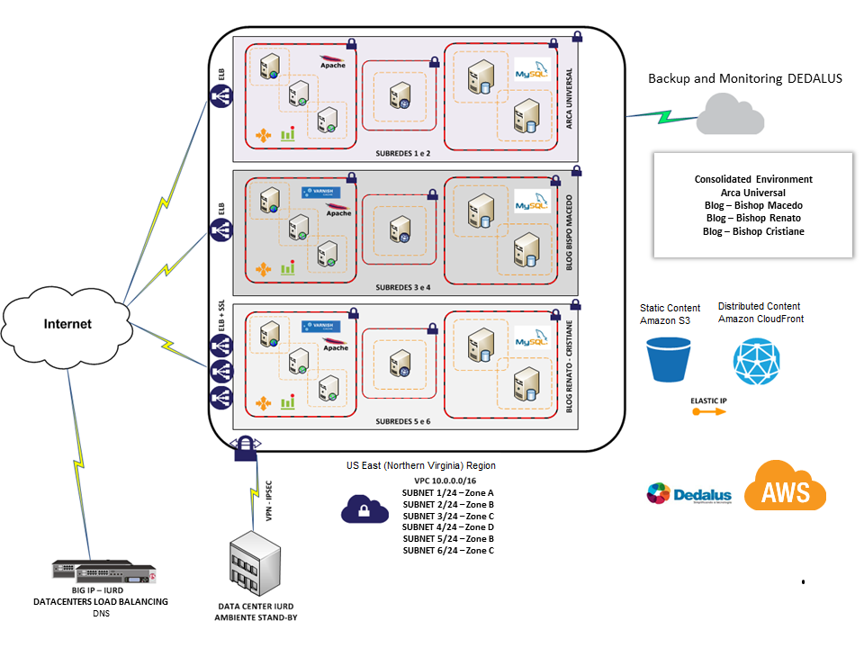 Universal Church architecture diagram Universal Church architecture diagram
