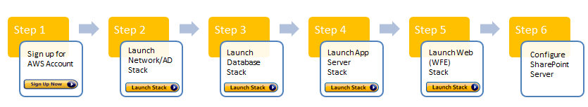 SharepointArticle_steps SharepointArticle_steps