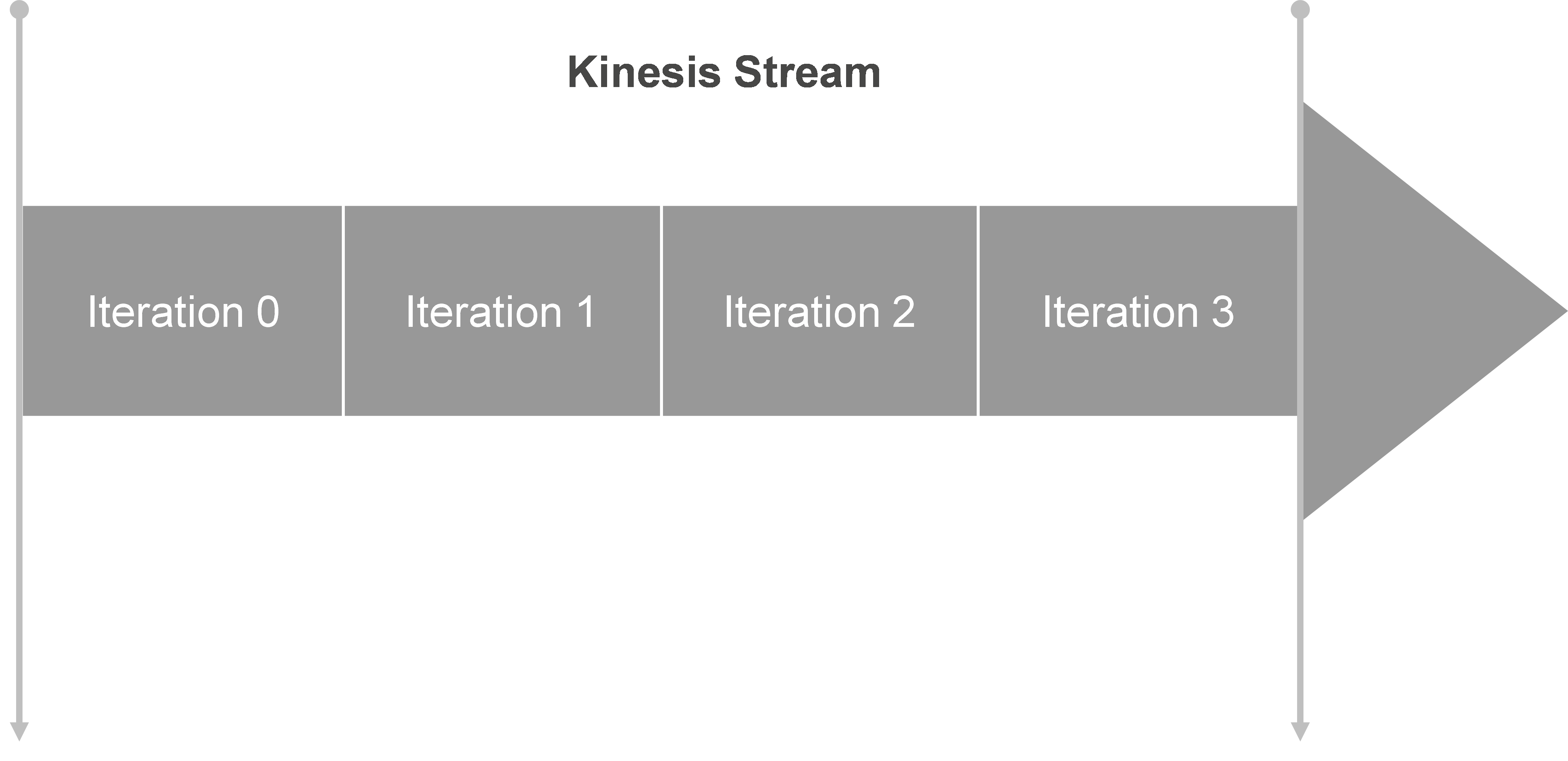 kinesis_stream_iterator kinesis_stream_iterator