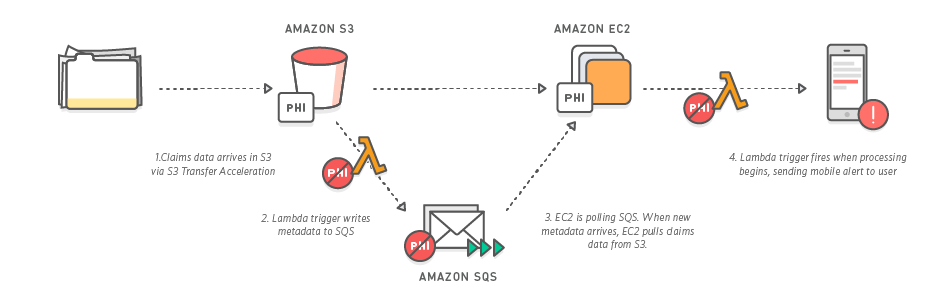 Diagram_Healthcare_Compliance Diagram_Healthcare_Compliance