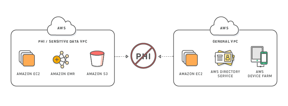 Diagrams_Healthcare_hipaa_vpc Diagrams_Healthcare_hipaa_vpc