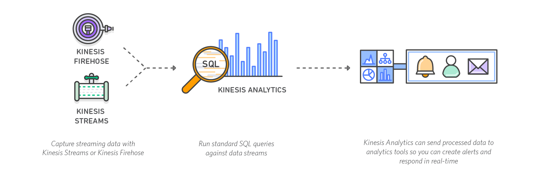 diagram-kinesis-analytics-how-it-works-may19 diagram-kinesis-analytics-how-it-works-may19
