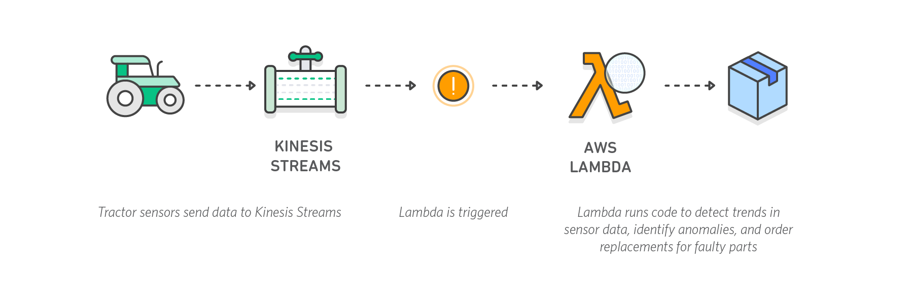 diagram-kinesis-architecture-iot-may16 diagram-kinesis-architecture-iot-may16