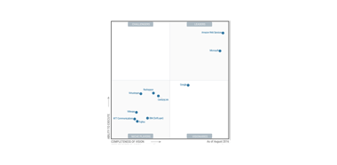 Gartner_Magic-Quadrant-2016_Thumbnail Gartner_Magic-Quadrant-2016_Thumbnail