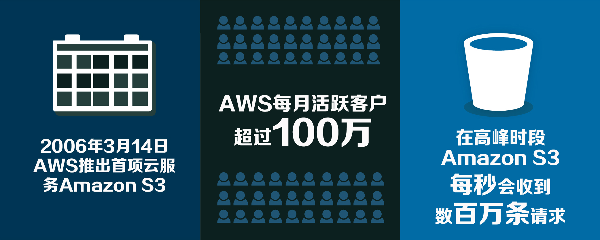 10 年信息图 10 年信息图